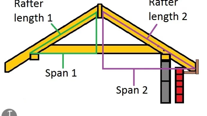 How Do You Calculate Rafter Length