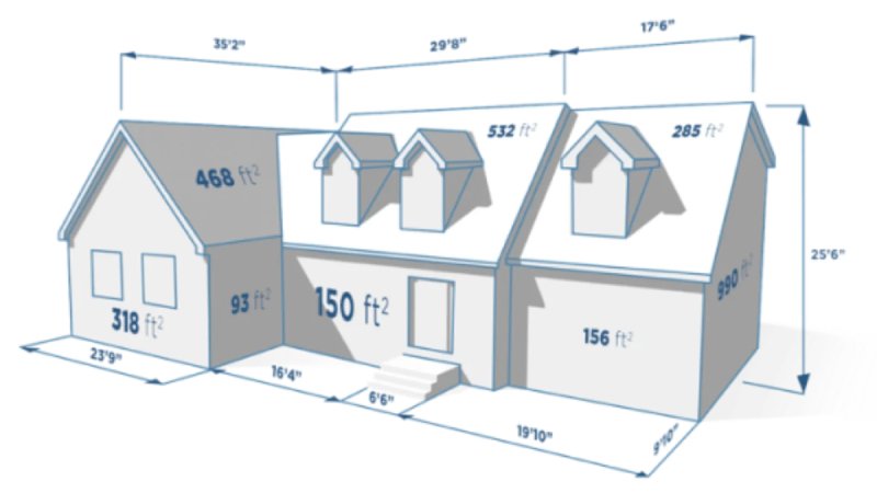 Roof Measurement Service Cape May, New Jersey